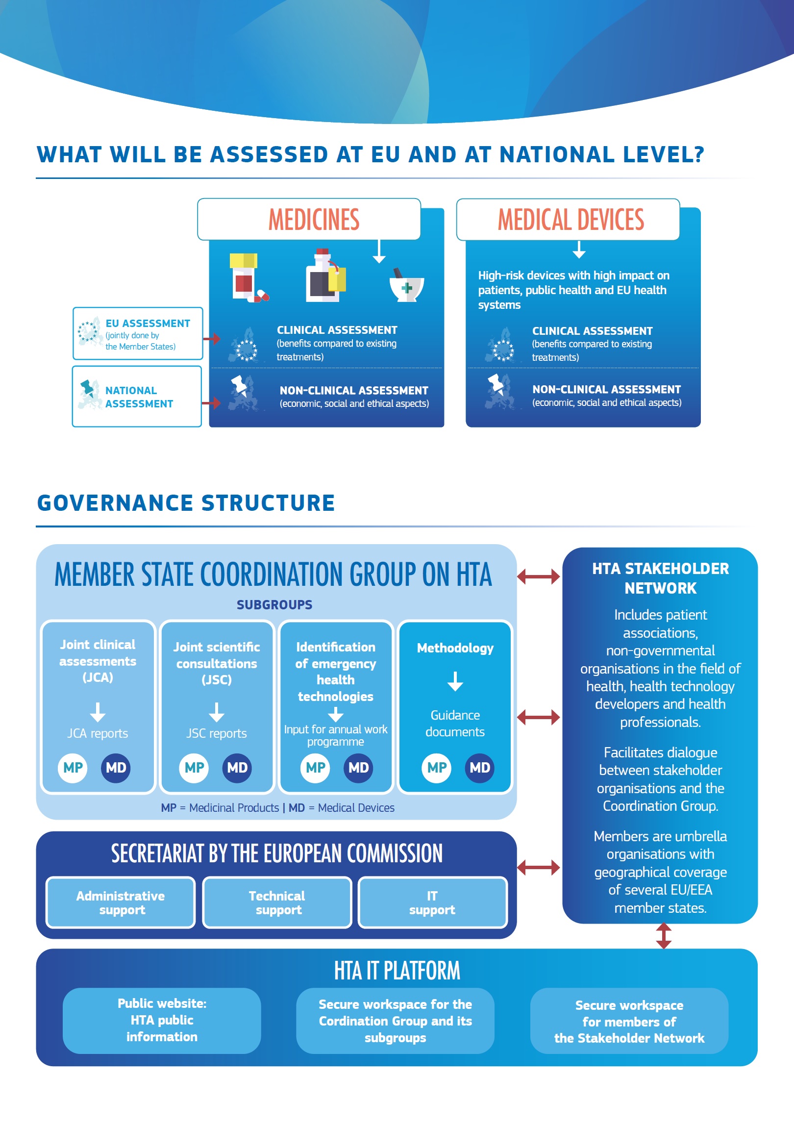 Europska Komisija Objavila Factsheet O Primjeni Nove Uredbe Za Procjenu ...